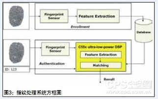 智能安防中的嵌入式分析技術(shù)應(yīng)用 軟硬結(jié)合的實踐與探索